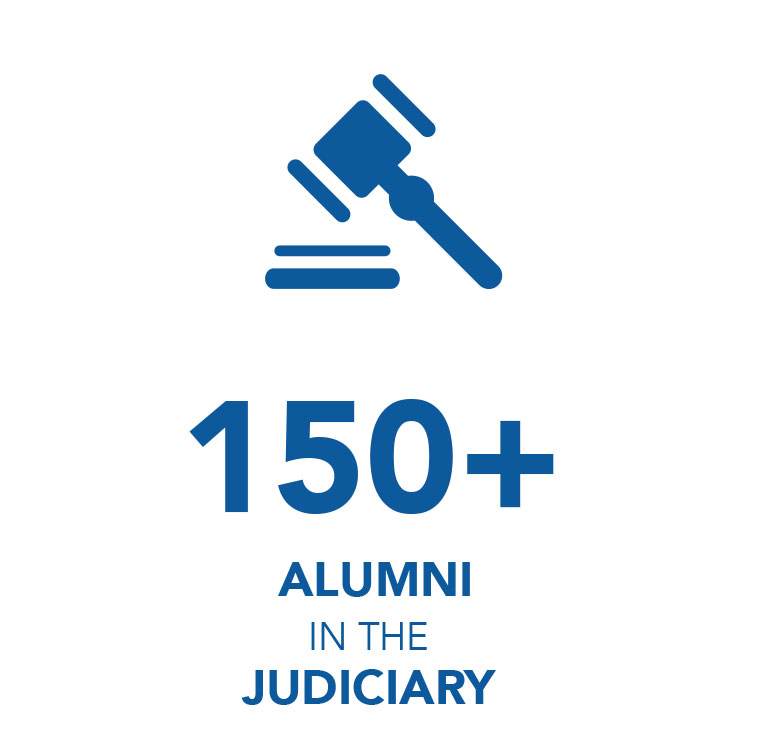 150+ members of the judiciary