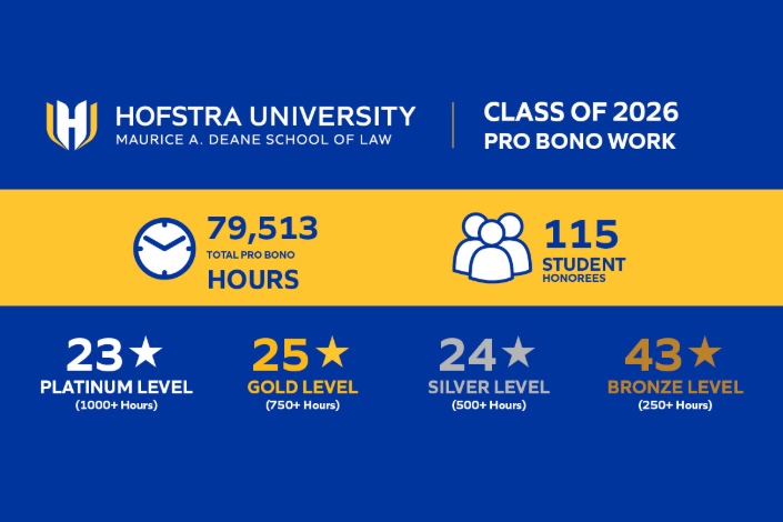 Infographic detailing Hofstra Law's Class of 2026 Pro Bono Impact with the total hours and number of student awardees.